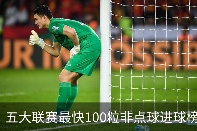 五大联赛最快100粒非点球进球榜：C罗苏牙并列第1，哈兰德杀入前3